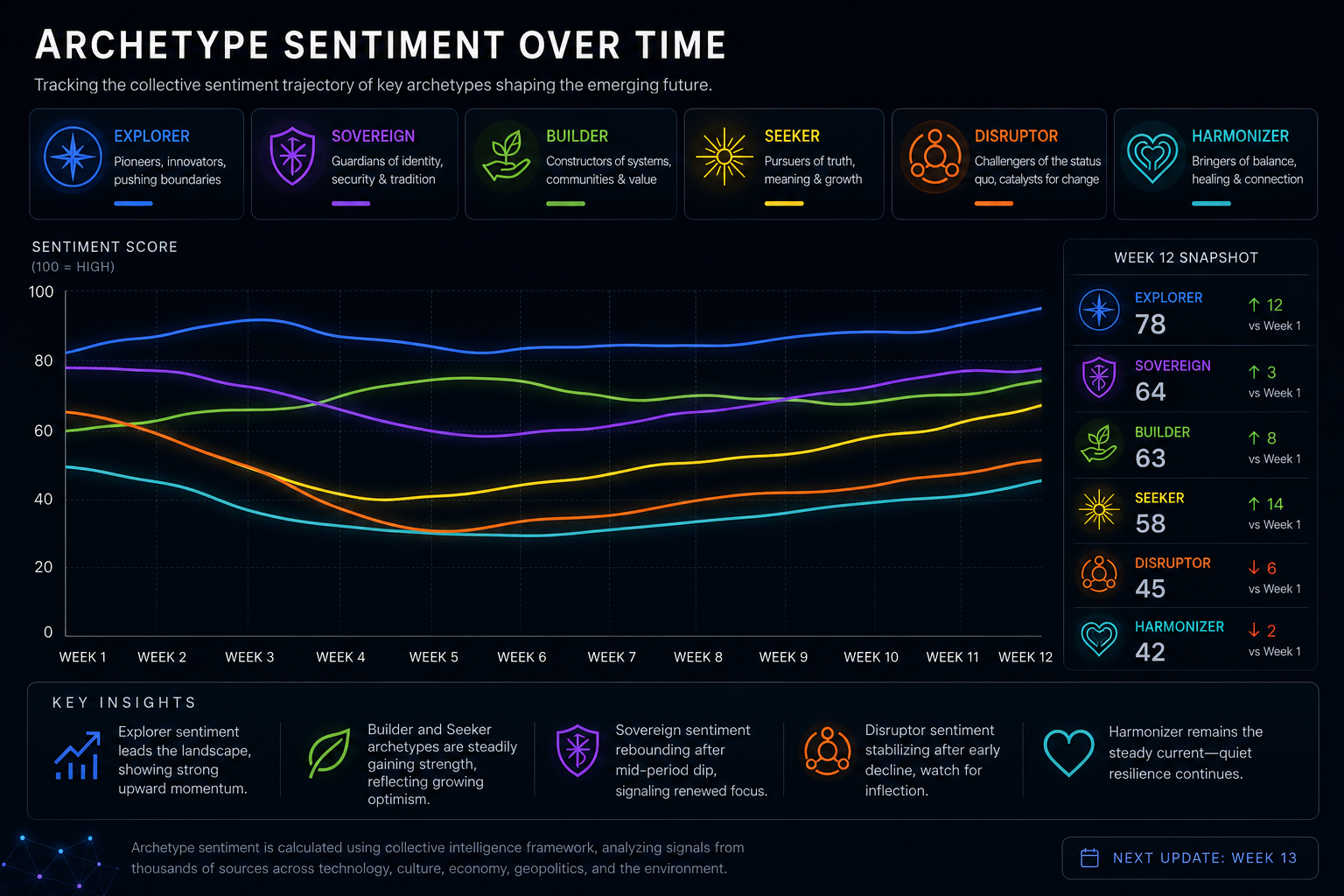 Horizon One — Decision intelligence dashboard