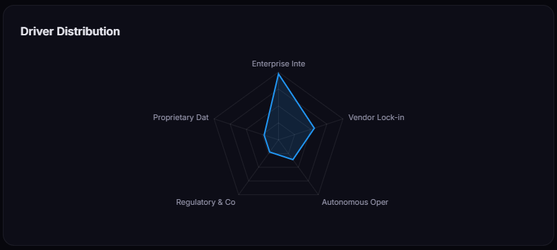 Alpha Align — Criteria Weights decision support visualization