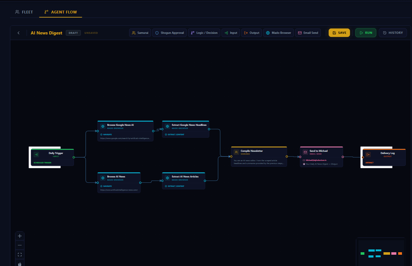 Shogun AFM — Agent Flow visual workflow builder